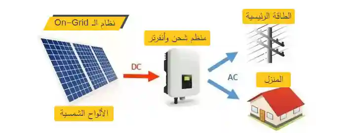 Gagnez 300 dt Cash Promo Photovoltaique à Bizerte Nord - Vue 4
