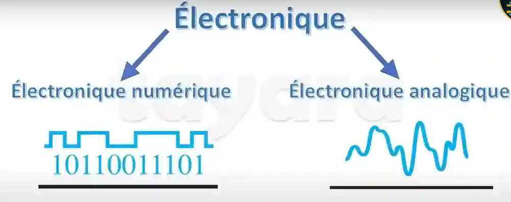 Cours D'électronique Numérique et Analogique à Ariana Ville