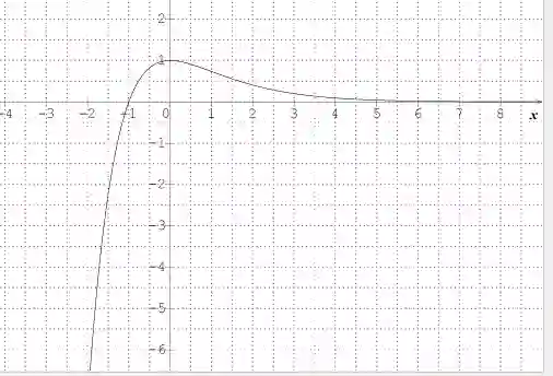 Math Prof Math à El Menzah